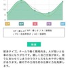 エゴグラムと適職・・