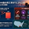 若いアメリカ人が驚くべき速さで亡くなっている