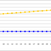 投資進捗　10,440,000（△200,000）