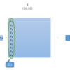 【scikit-learn】Ridge回帰