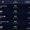 7/12評価損益+1,390,232円