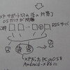 【Windows XPサポート終了対策】企業内のWindows XPをAndroid-x86に置き換えよう