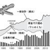 WITHコロナ時代の経済政策