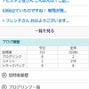 MICROACE キハ140『はやとの風』に室内灯を装着してみた