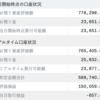 ADMAが急落し、逆指値で売却となった