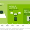 AI,機械学習,深層学習(ディープラーニング)の分類