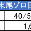 2月11日のマルハン新宿東宝ビルまとめ✏️末尾ゾロ目は平均1,693枚！意味深なヤマダポストの真意にも迫る？