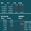 米国株・中国株　先週の動き　2022年1月3 日～1月7日　長期国債利回り急上昇