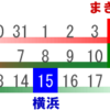 火の２０日間の終了