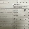 2週間ぶりの出勤　また給料遅延が始まった