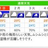 東芝発電記録 2012/06/29(金)