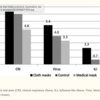 医学のつぶやき7(るーにー)"結局のところ布マスクって効果あるの？"