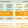 自立支援医療制度