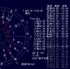 明日は夏至☆木星も逆行はじめる