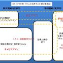 発達障害の「生き方」研究所　｜　Hライフラボ