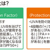 日焼け止めは「SPF30」「PA＋＋」を