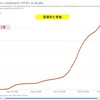 新型コロナウイルスによる死者の数を追うたびに，第二次大戦以来最も過酷な状況にいることを思い知らされます．世界の累積死者数は340万人．昨年12月以降は，毎日１万人以上が亡くなっています．日本の死者数の増加も歯止めがかかりません．つい最近１万人を超えたと思ったら，昨日時点で11,847人----東京，大阪の感染者数増加が抑えられつつあるのに対し，沖縄，北海道など，感染拡大が続いている地域も多いのが現状．そして英国型に続いて，インド型変異株の脅威．