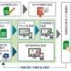 マイナンバーカード