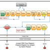 業務の流れを20にまとめた「Workflow Patterns」