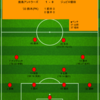 【2024 J1 第5節】鹿島アントラーズ 1 - 0 ジュビロ磐田　試合内容では上回れるも、虎の子の1点を守り切る