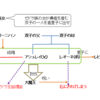 双子の勇者【心層の迷宮】