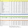 2024年3月23日　持ち株収支が+14万