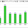 あががががががががが（タイトル思いつかない並感）