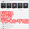 FURIAがHLTVランキングで1位に　FalleNが世界1位になるのは約8年ぶり【情報記事】