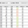 日経レバ　1570　デイトレ　2023.10.17　+5