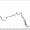 雇用統計　2011年分（1月～12月）まとめ