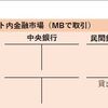 ３つの信用創造の仕訳（しわけ）