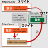 PHP:リダイレクト0秒転送にやられる。サイト内・サイト外リンク判定…