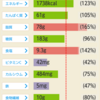 健康管理は、数値を視覚化するとやりやすい!!