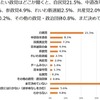 202602 衆院選　不正選挙）CIA、統一教会が主犯説