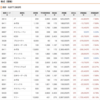 【投資】4月14日時点の株式損益状況（先週比-163,777円）