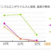 風邪予防のために気を付けていること