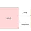 イベント駆動型アーキテクチャで実現する Query Auto Completion 更新