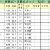 ブリリアントカップ（大井11R）の予想