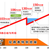 年収103万円、106万円、130万円の壁とは？これからどうなるのか