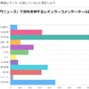 虎ノ門ニュースのレギュラーコメンテーター陣人気ランキング