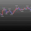 欧州時間の米ドルの見通し　北朝鮮情勢の緊張は？