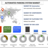 スマート シティのためのスマート パーキング: 自動駐車システムの未来