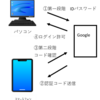 ＧｏｏｇｌｅＣｈｒｏｍｅの話　２段階認証プロセスについて