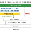 整体やリラクゼーションなどと不正競争防止法（品質誤認惹起表示）