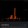 禁酒日記 3日目　効果を感じる気がしてきた