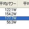 火曜日　大雨と雷