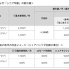 ドコモ、「はじめてスマホ割」に60歳以上を対象とした「シニア特割」を1月30日から新設