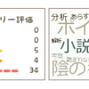 なろう作家におすすめ『ランキングタグ』を彩るテクニック！