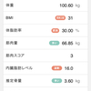 8月の結果報告