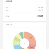 4月家計簿締め
